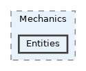 Entities