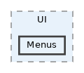 Menus