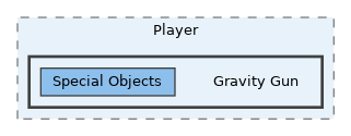 Gravity Gun