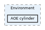 AOE cylinder
