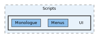UI