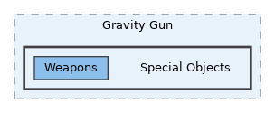 Special Objects