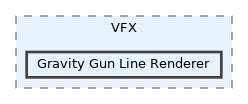 Gravity Gun Line Renderer