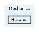 Hazards