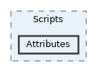 Attributes