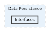 Interfaces