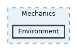 Environment