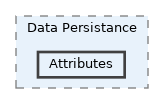 Attributes
