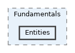 Entities